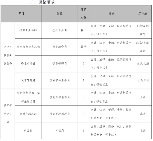 國海證券投資咨詢業務解析與應用指南