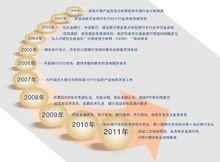 北京世經未來投資咨詢 釋放智庫潛能，驅動決策智慧