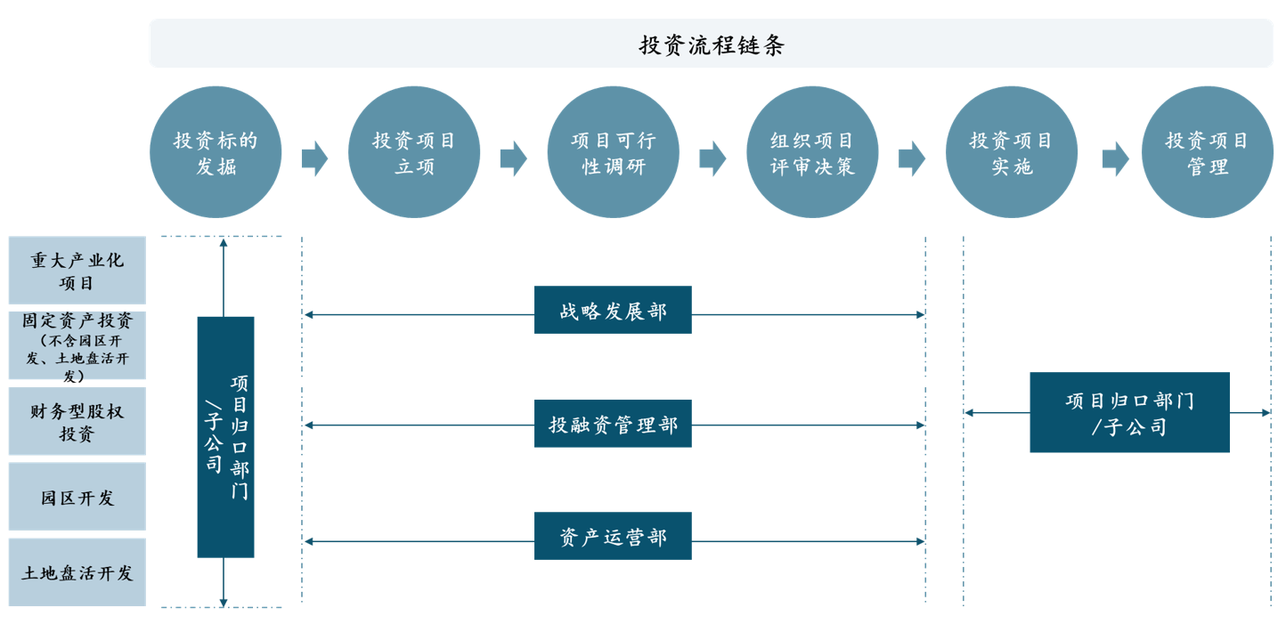 業務流程梳理 投資咨詢的核心路徑與優化關鍵